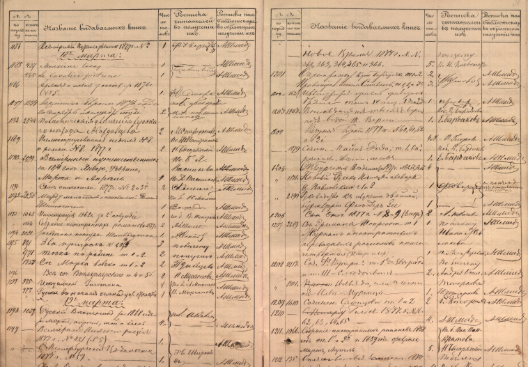 Журнал Нижнетагильской заводской библиотеки на запись выдаваемых для чтения книг, журналов и газет. 
1877 г.