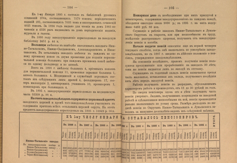 Нижне-Тагильские и Луньевские заводы наследников П. П. Демидова, князя Сан-Донато. 
1896 г.